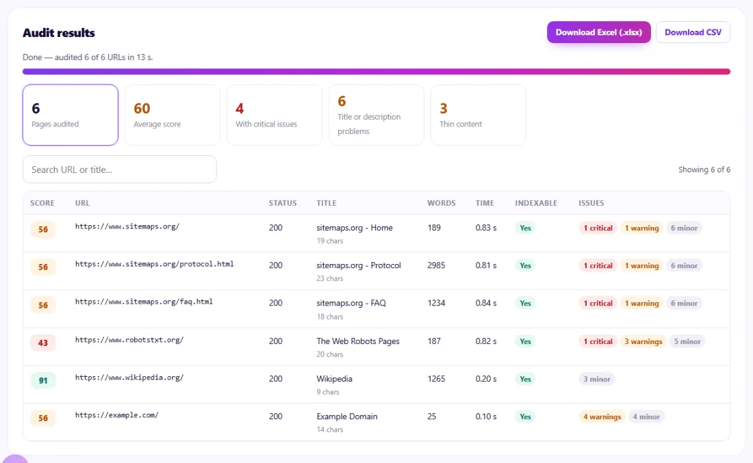 Step 2: Results arrive live with a score, status, title, indexability and issues for every page.