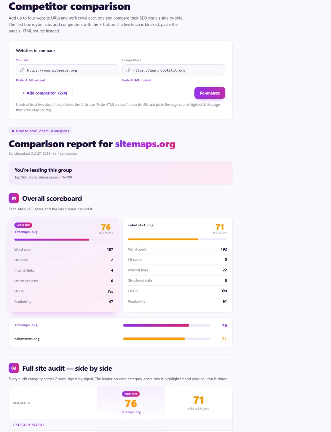 Step 2: Each site is scored with the same checks and compared side by side.